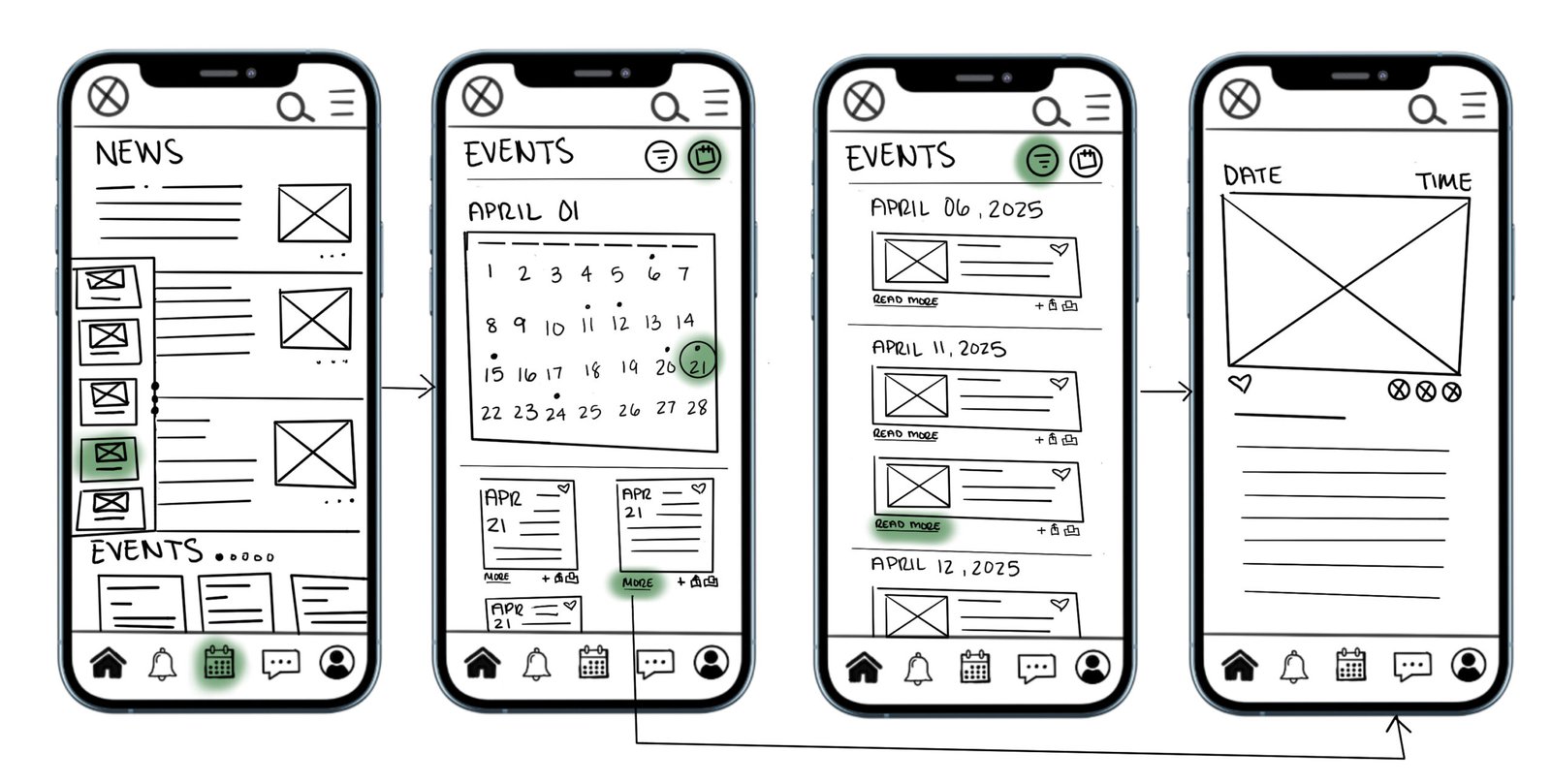 Navigate Events