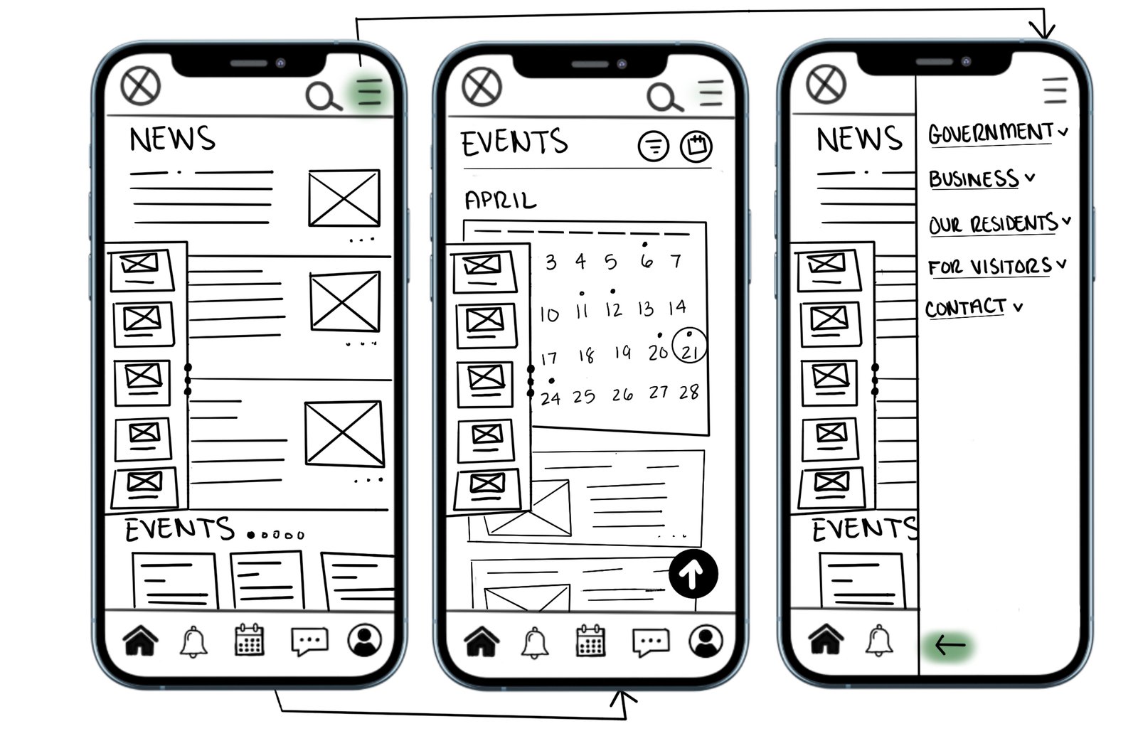 Home Screen Guide